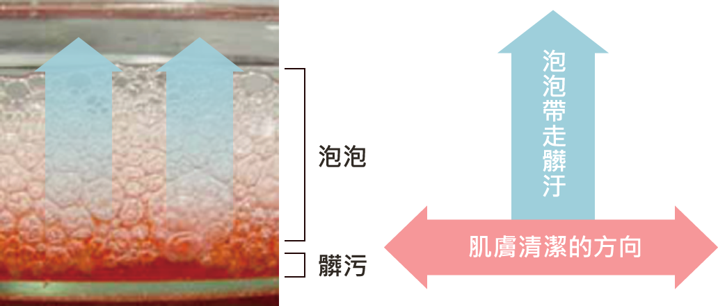 嬰兒洗澡注意